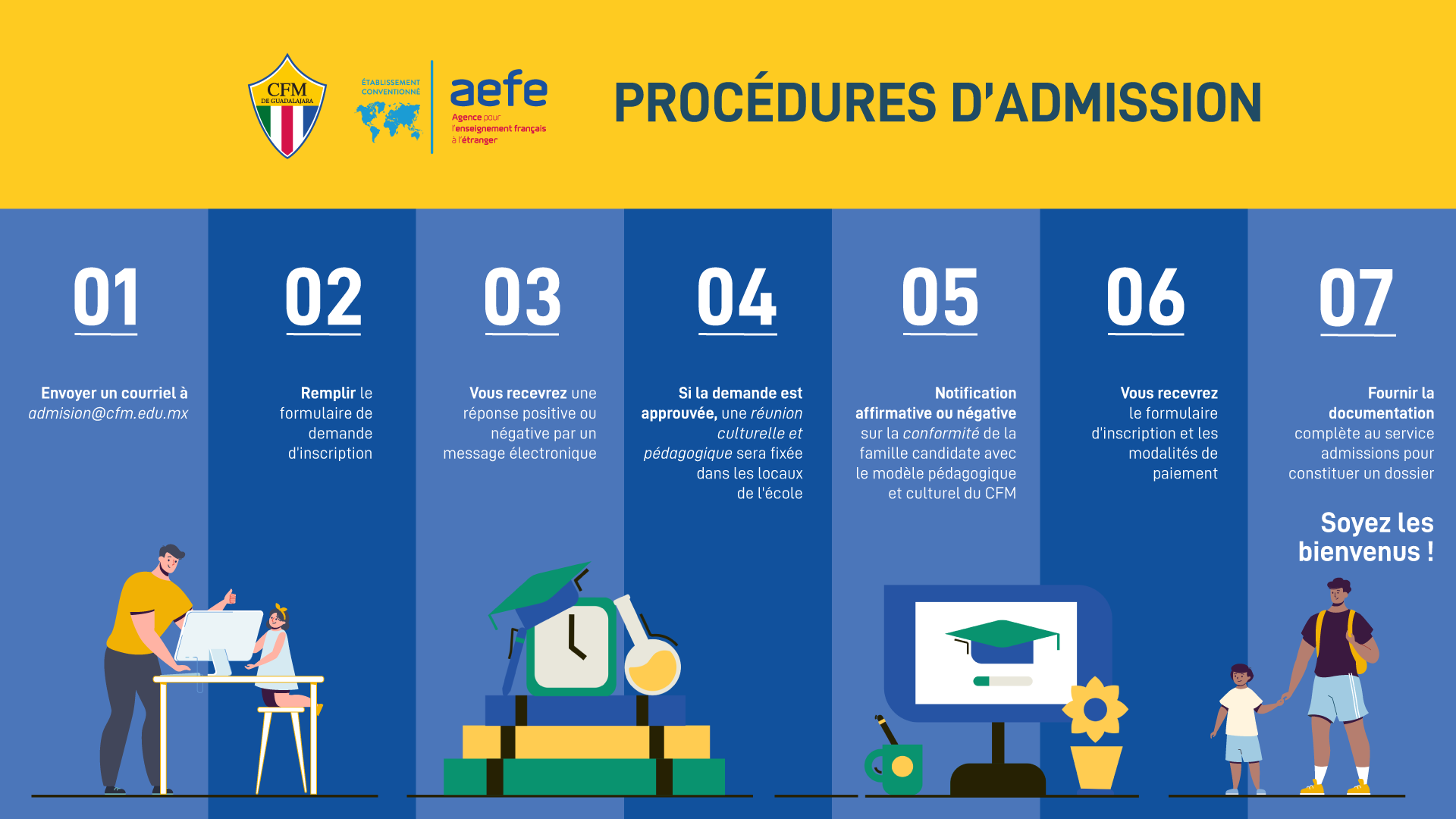 Procédures D_admissionCFM 22-23